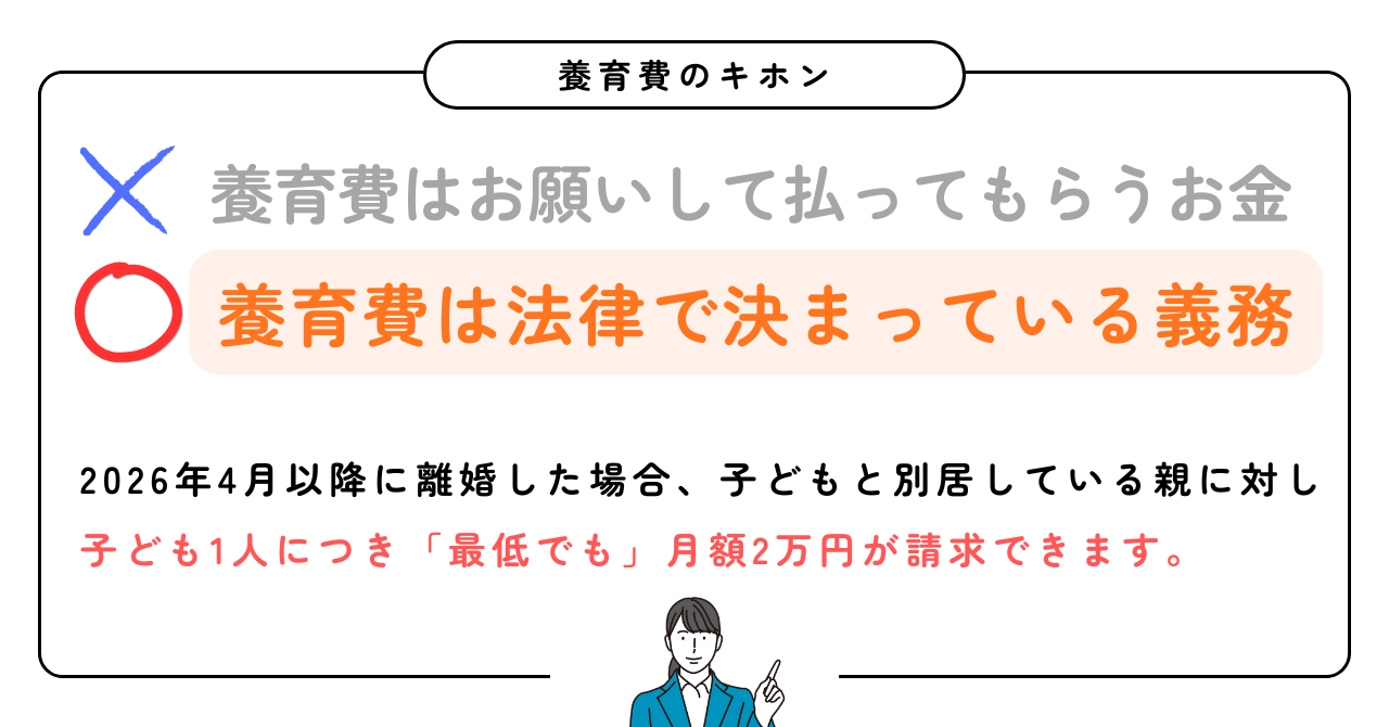 養育費の基本的な考え方の図